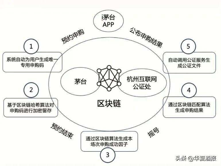 每代人有每代人的茅臺