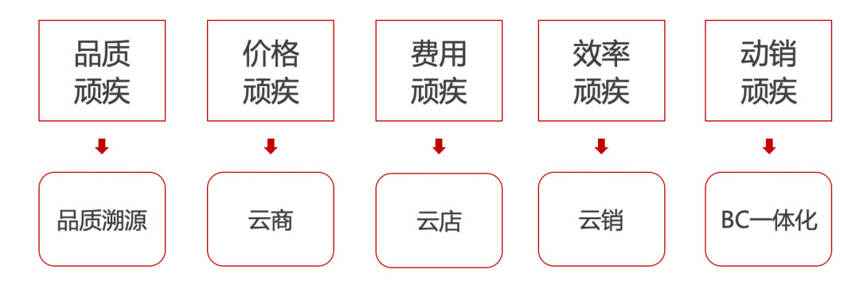 破解動銷難題，地方名酒最該用這五個辦法