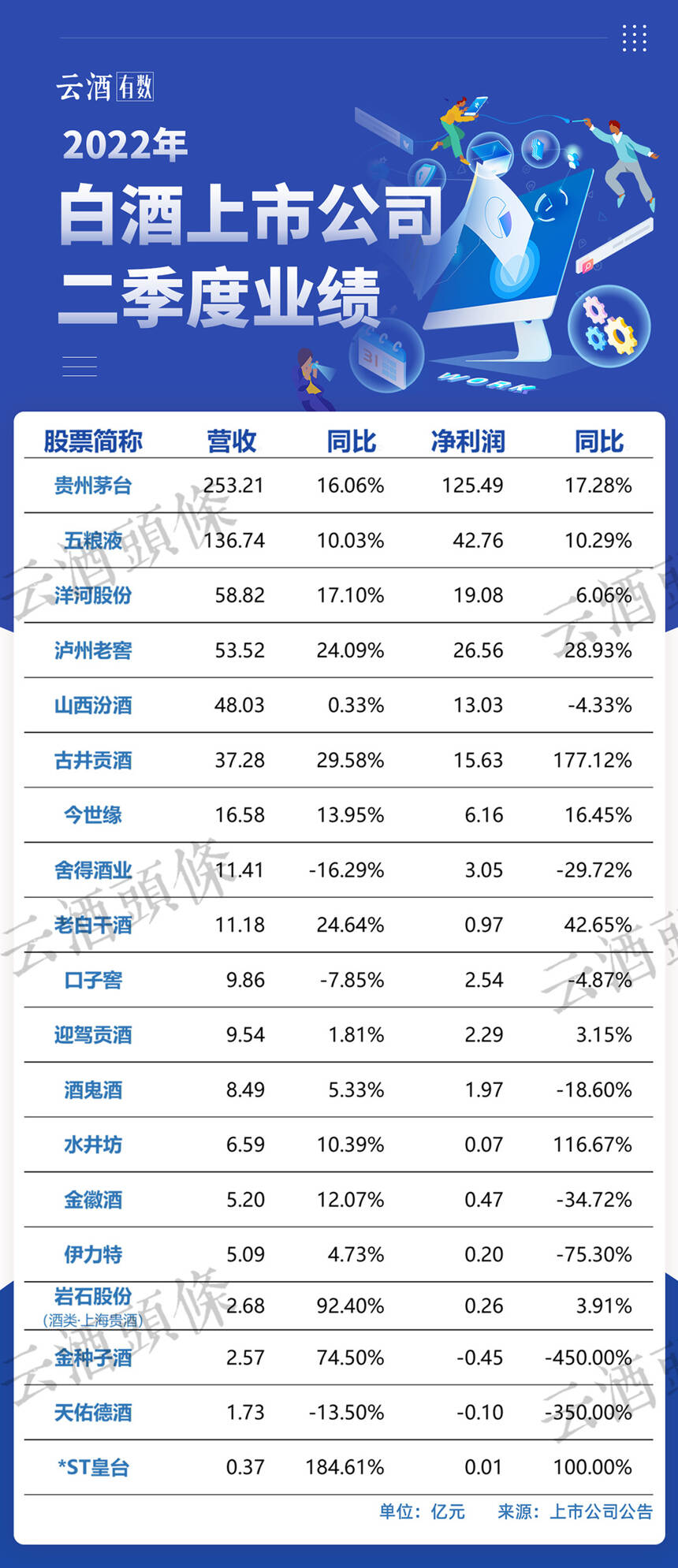 二季度真相｜數讀中報②