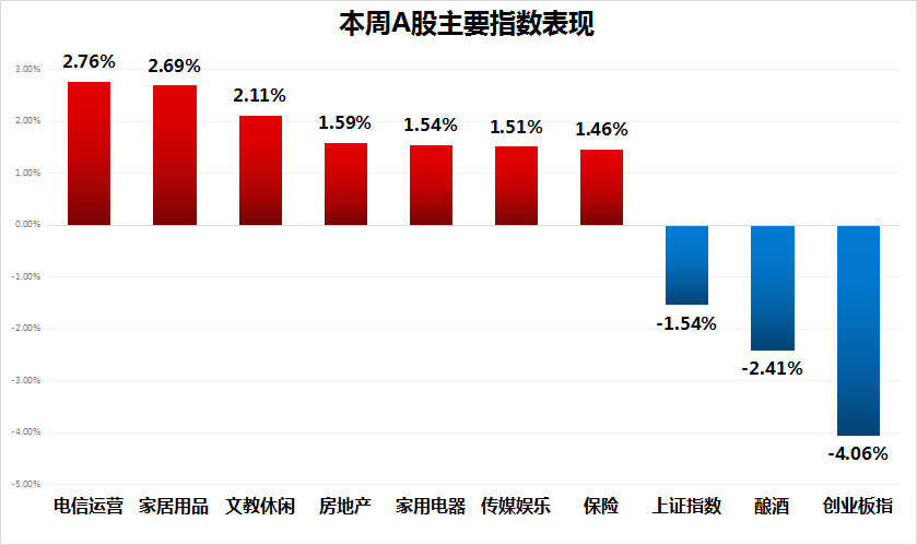 白酒半年報背后，反映出一大行業現狀