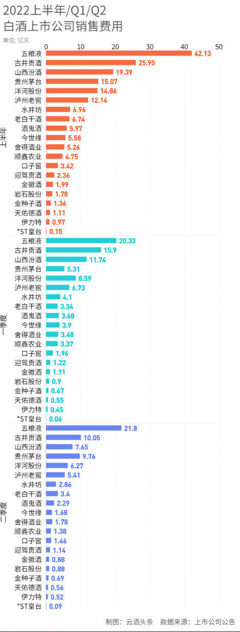 二季度真相｜數讀中報②