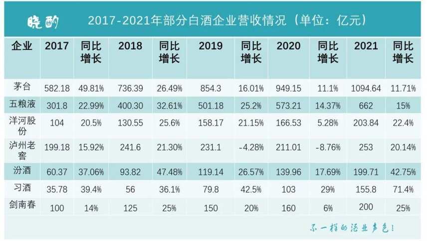 劍南春為什么沒有成為白酒“前三甲”？