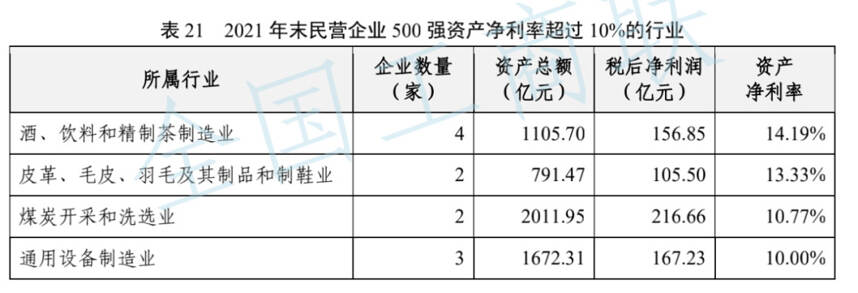 新增1家、占據4席，民營企業500強，涉酒企業誰上榜？