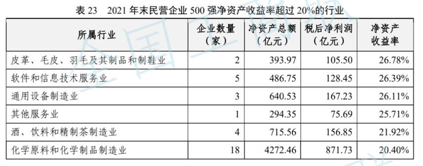 新增1家、占據4席，民營企業500強，涉酒企業誰上榜？