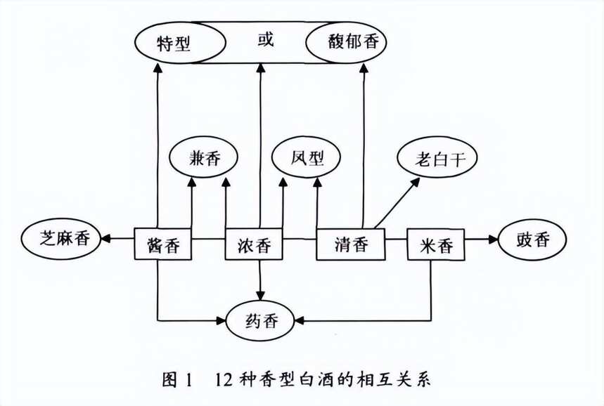 你敢想象嗎？中國白酒居然還沒“申遺”，已經被韓國盯上了