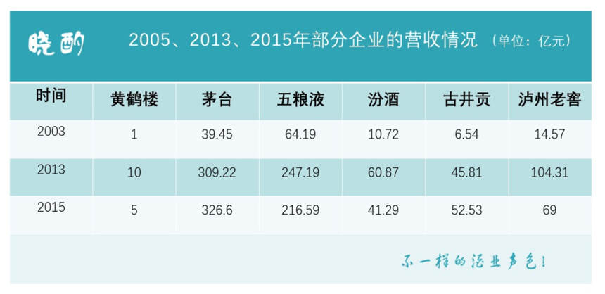 起手好牌亂打，黃鶴樓能否更上一層樓？