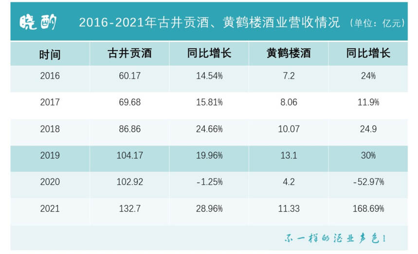 起手好牌亂打，黃鶴樓能否更上一層樓？