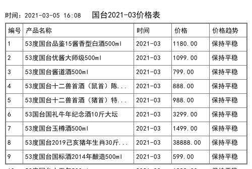 2021年03月份國臺價格一覽表