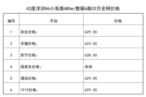 2021年02月份45度洋河藍色經典夢之藍M1全網價格行情