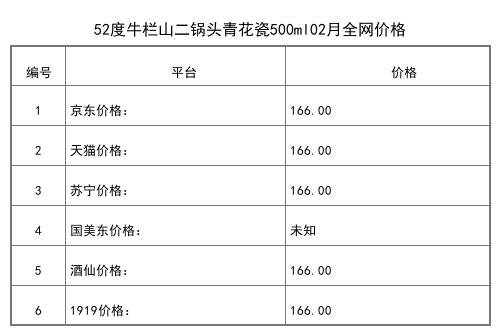 2021年02月份53度牛欄山二鍋頭經典50鼠年生肖典藏紀念酒2.5L全網價格行情