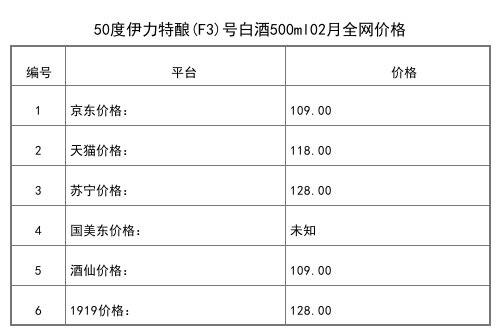 2021年02月份55度伊力王酒紅王5.5L全網價格行情