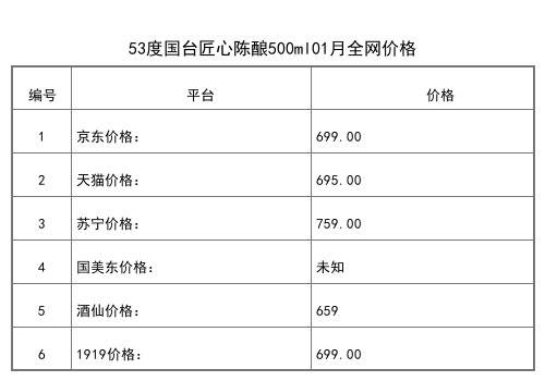 2021年01月份53度國臺相合酒500ml全網價格行情