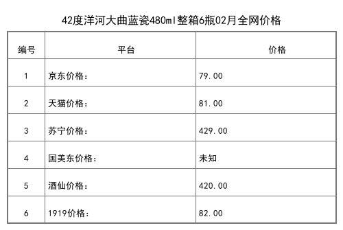 2021年02月份52度洋河晶之藏500ml全網價格行情