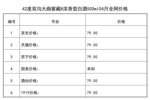 2021年04月份42度雙溝柔和雙溝銀裝450ml全網價格行情