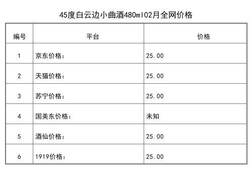 2021年02月份42度白云邊御窖陳釀1996白酒500ml全網價格行情