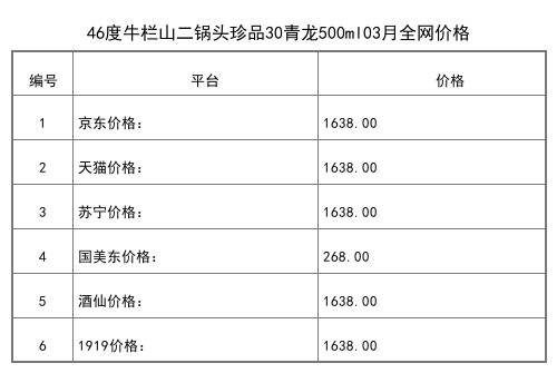 2021年03月份52度牛欄山二鍋頭經典黃龍牛年生肖酒1L全網價格行情