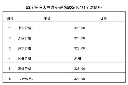 2021年04月份53度懷莊大曲匠心釀造500ml全網價格行情