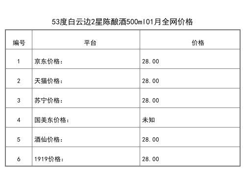 2021年01月份45度白云邊陳釀金三星500ml全網價格行情