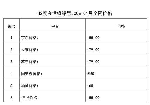 2021年01月份42度今世緣緣思500ml全網價格行情