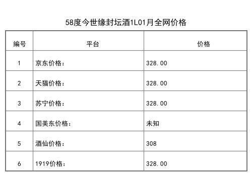 2021年01月份58度今世緣封壇酒1L全網價格行情