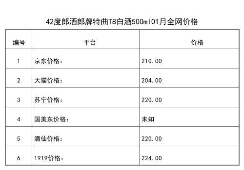 2021年01月份50度郎酒郎牌特曲T6精致版禮盒全網價格行情