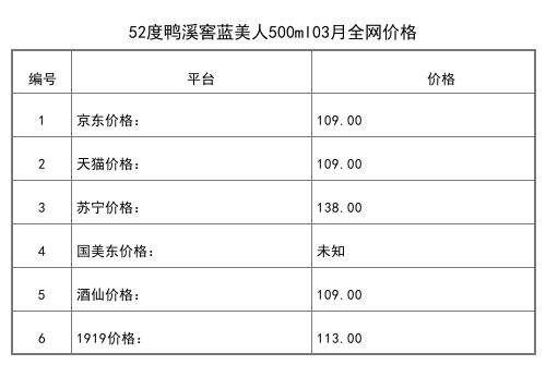 2021年03月份54度鴨溪窖酒500ml全網價格行情