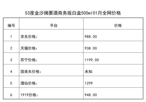 2021年01月份53度金沙摘要酒商務版白盒500ml全網價格行情