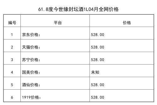 2021年04月份61.8度今世緣封壇酒1L全網價格行情