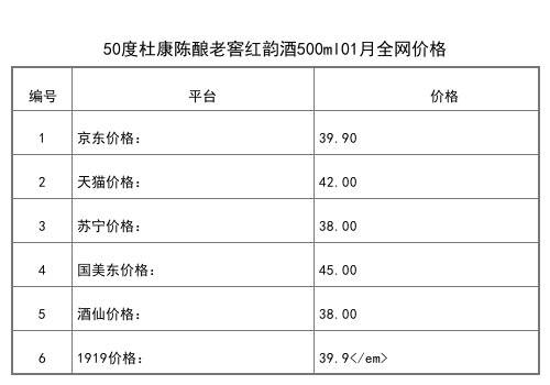 2021年01月份50度綿柔杜康M3白酒500ml全網價格行情