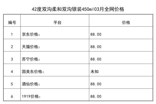 2021年03月份52度雙溝珍寶坊紅君坊II號500ml全網價格行情