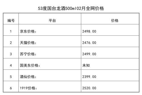 2021年02月份53度國臺青云酒2015年釀造500ml全網價格行情