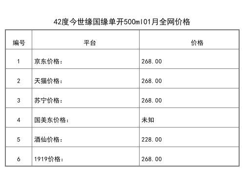 2021年01月份42度今世緣國緣單開500ml全網價格行情