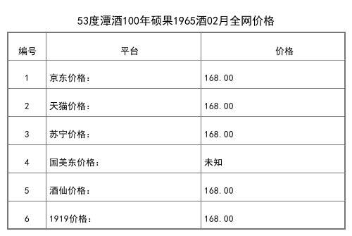 2021年02月份53度潭酒100年碩果盛世紀念酒500ml全網價格行情