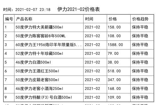 2021年02月份50度伊力王旗艦680ml全網價格行情