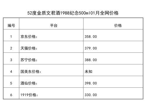 2021年01月份48度文君酒鳳求凰500ml全網價格行情