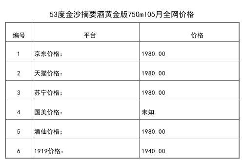 2021年05月份53度金沙摘要酒黃金版750ml全網價格行情