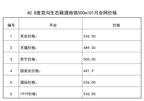 2021年01月份42度雙溝柔和雙溝銀裝450ml全網價格行情