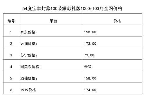 2021年03月份54度寶豐三十陳釀酒500ml全網價格行情