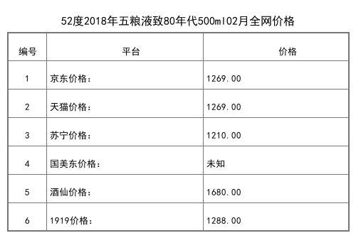 2021年02月份52度五糧精釀禮鑒珍品500ml整箱6瓶全網價格行情