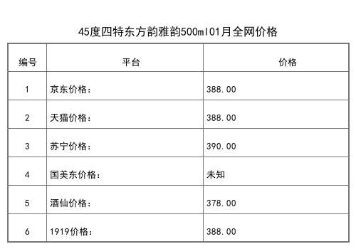 2021年01月份45度四特T5白酒500ml全網價格行情