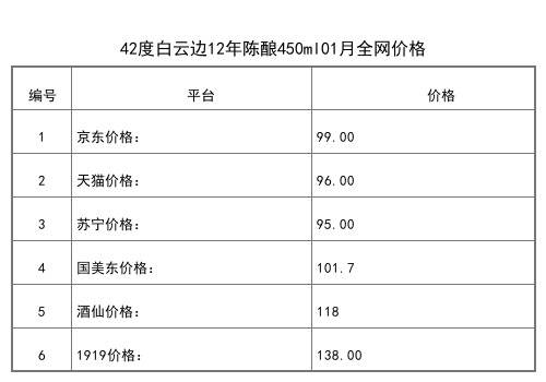 2021年01月份53度白云邊八眼泉酒1.5L大壇全網價格行情