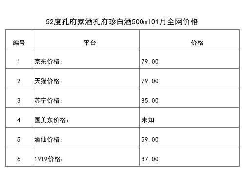 2021年01月份52度孔府家酒彩陶500mL全網價格行情