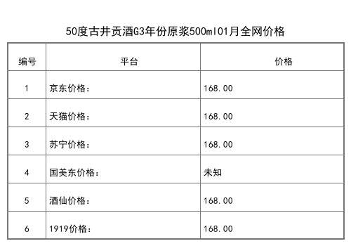 2021年01月份42度古井貢酒年份原漿中國龍500ml全網價格行情