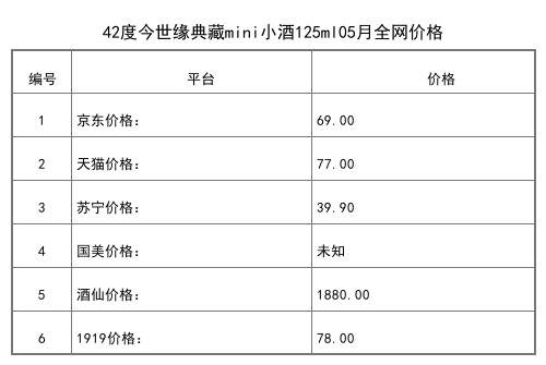 2021年05月份42度今世緣典藏mini小酒125ml全網價格行情