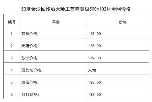 2021年02月份53度金沙回沙酒大師工藝鑒賞級500ml全網價格行情