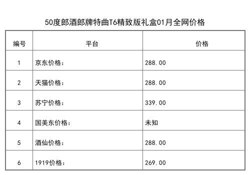 2021年01月份52度郎酒國藏郎紅尊500ml全網價格行情