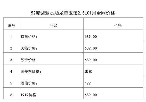 2021年01月份42度迎駕貢酒生態洞藏6白酒450ml全網價格行情