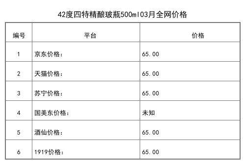 2021年03月份45度四特印象9號500ml全網價格行情