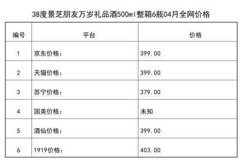 2021年04月份52度景芝窖齡60白酒500ml全網價格行情