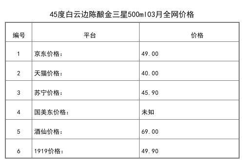 2021年03月份50度白云邊豫滿富貴酒500ml全網價格行情